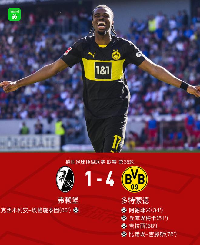 劍南春勝弗賴堡，多特4-1，拜爾助攻，阿德破門。