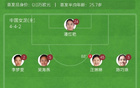 中國女足大勝泰國，邵子欽戴帽，張馨助攻，5-1奪冠！