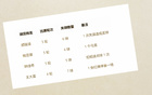 中超前5輪最佳門將韓佳琪（北京國安），丟球最少為成都隊。