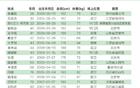 國(guó)安U21聯(lián)賽名單：李睿躍、范雙杰、努爾艾力