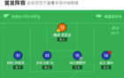 赫塔菲負拉斯帕爾馬斯，席爾瓦雙響，麥克布涅進球