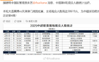 中超六輪，申花戰(zhàn)浙江觀眾多，德比不敵海港主場