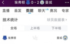 曼城勝埃弗頓，全場數(shù)據(jù)：射門12比8，射正7比2，機(jī)會3比1。