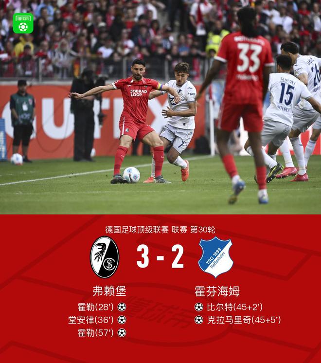 弗賴堡勝霍芬海姆，霍勒雙響，堂安律進球