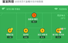 黃潛遭吹三球，2-2平皇家社會(huì)，奧亞薩瓦爾雙響，皮諾傳射