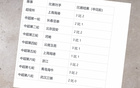 2025年上海申花不敗九場(chǎng)，奪冠前景如何？