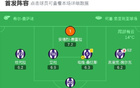 奧薩客場勝巴拉多利德，布季米爾雙球，魯文傳射