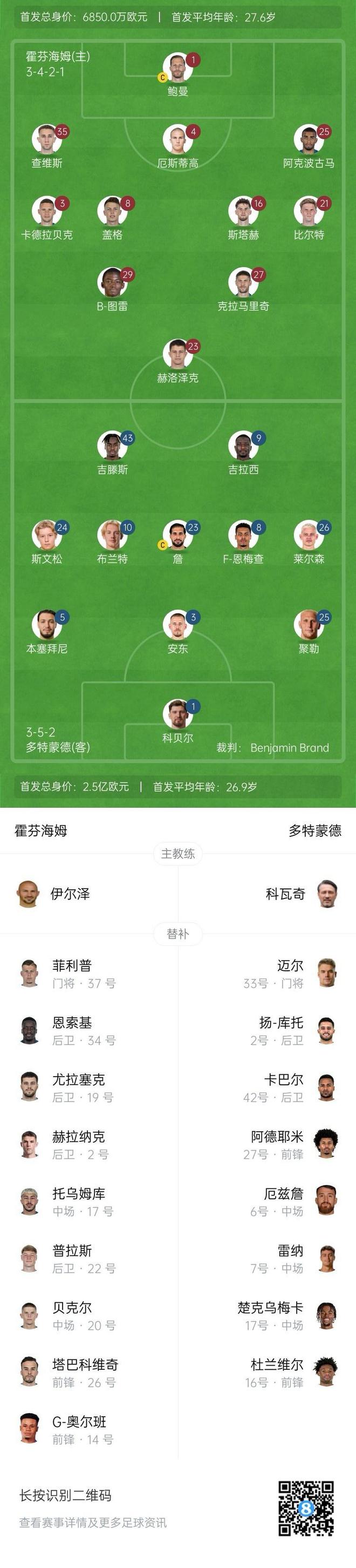 霍芬海姆多特首發(fā)：吉拉西、吉滕斯領銜，克拉鮑曼出戰(zhàn)。