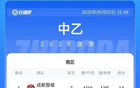 今日中乙：蓉城B隊(duì)登頂南區(qū)，三鎮(zhèn)海港B隊(duì)勝出。