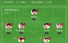 中甲，重慶銅梁龍勝定南贛聯，4分領跑，蒂亞戈進球，卡里略頭槌。