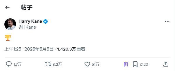 全球賀電！凱恩奪冠，社交媒體火爆，7小時破億瀏覽贊51萬