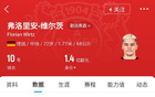 22歲維爾茨身價(jià)1.4億歐，拜仁夏報(bào)1億，明夏繼續(xù)壓價(jià)。