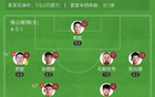 中甲南京勝佛山，董雙響破奧格布不敗紀(jì)錄