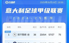 意甲冠軍懸念未解，五大聯(lián)賽激戰(zhàn)正酣，那不勒斯國(guó)米僅一分之差！