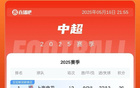 中超積分榜：玉昆三連勝升第6，浙江三連平暫第7。