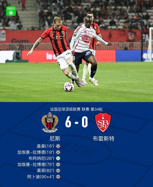 尼斯6-0狂勝布雷斯特進(jìn)入歐冠資格賽區(qū)，加埃唐-拉博德雙響