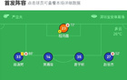 深圳青年2-1廣州豹，馬塔諾布爾進(jìn)球，尼康立功。