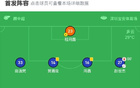 深圳青年4-0勝石家莊，諾布爾3射助威，寶賢建功。