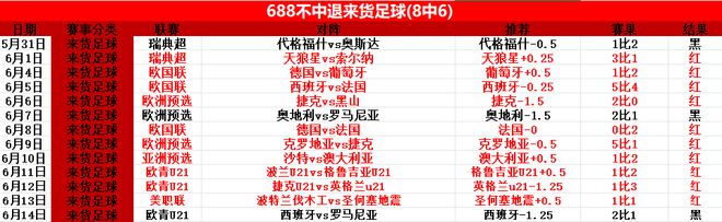 梅西失柱，拜仁戰(zhàn)奧克蘭，世俱杯前瞻。
