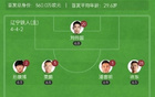 遼寧鐵人半場0-1南京城市，盧佩塔破門，臧一鋒險情。