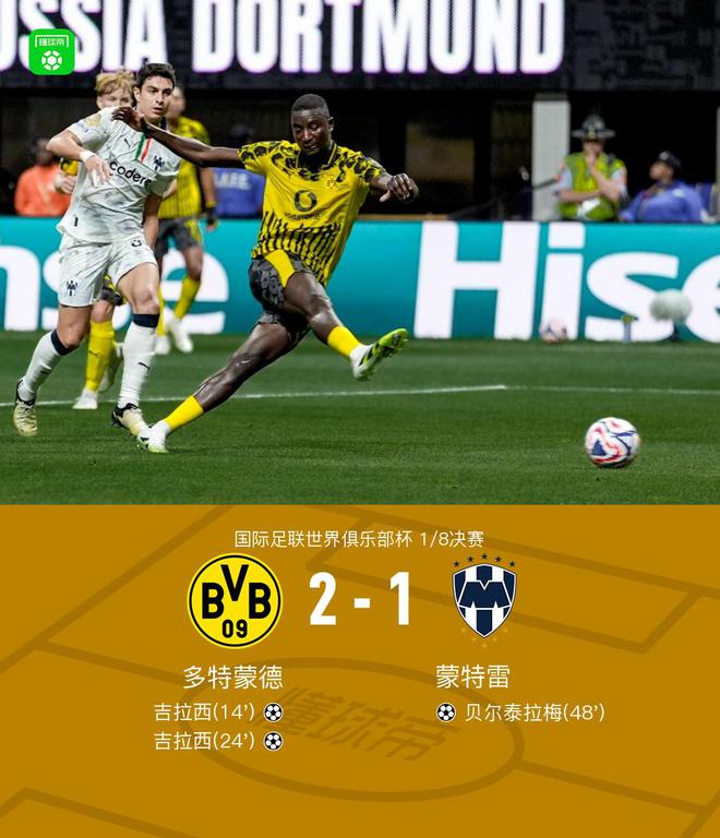 多特晉級八強(qiáng)，吉拉西雙響，貝爾破門，2-1勝蒙特雷。