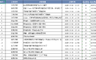 齊魯籃壇雙星楊瀚森、張子宇，耀目并存挑戰(zhàn)與期許。