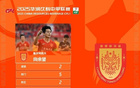 官方：梅銅梁龍前鋒當選最佳，21歲前鋒向余望中甲第15輪MVP