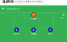 中國香港0-2負韓國，零射正，姜李破門，葉多次撲救。