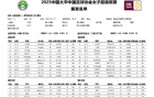 王霜難救主，武漢女足不敗終結(jié)！