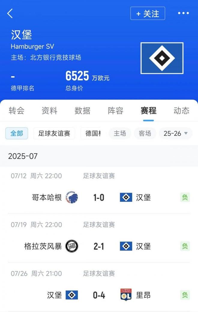 情飛德乙，漢堡連敗，奧甲丹超不敗。