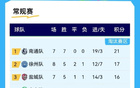 宿遷隊(duì)失利，蘇超積分榜更新！