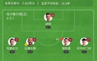 馬競2-0勝紐卡，小蜘蛛破門，格子建功，紐卡熱身不勝。