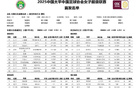 武漢女足客場敗北，跌至第三！