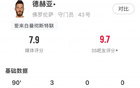 德赫亞神撲再現，佛羅倫薩少人應戰(zhàn)3-0勝，穩(wěn)扎穩(wěn)打！