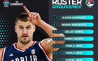 塞爾維亞歐錦賽名單簡述：約基奇等4NBA球員，托皮奇離隊(duì)