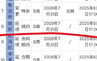 CBA更新注冊，徐昕轉(zhuǎn)會上海北京，李悅洲提拔，猛將加盟。