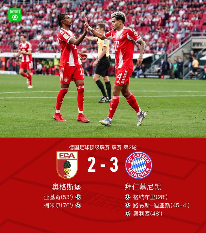 拜仁客勝奧格斯堡3比2，格納布里等建功，凱恩助兩球。