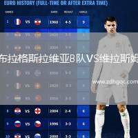 布拉格斯拉維亞B隊(duì)VS維拉斯姆