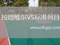 拉路維爾VS標準列日