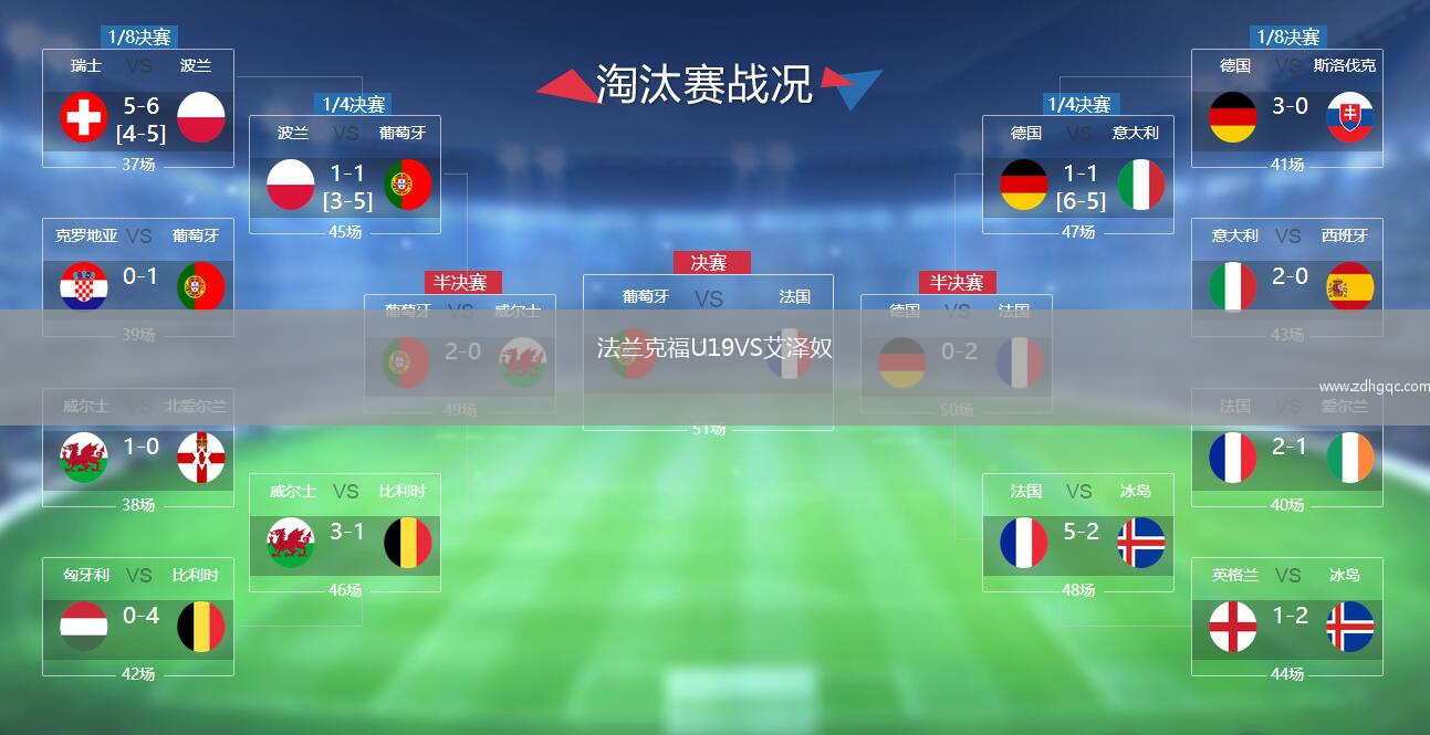 法蘭克福U19VS艾澤奴