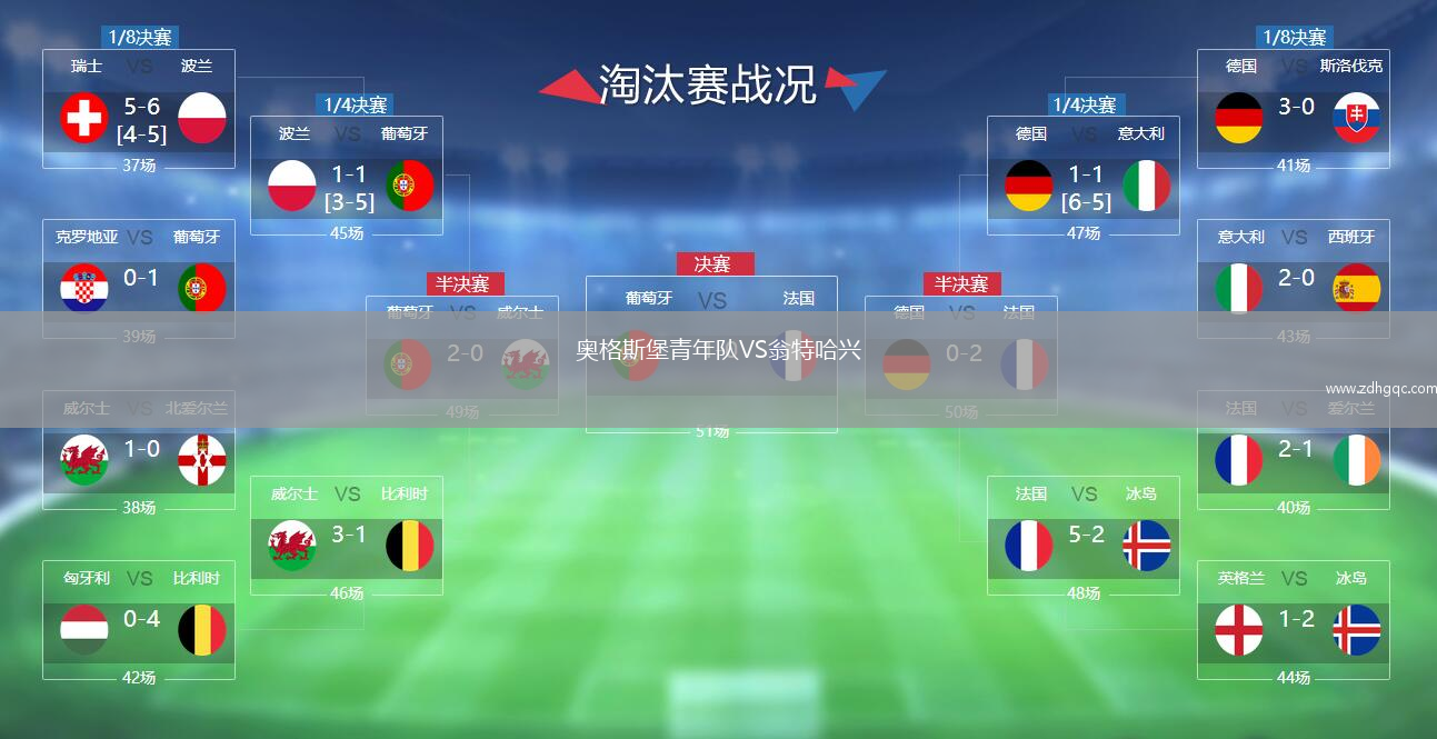 奧格斯堡青年隊VS翁特哈興