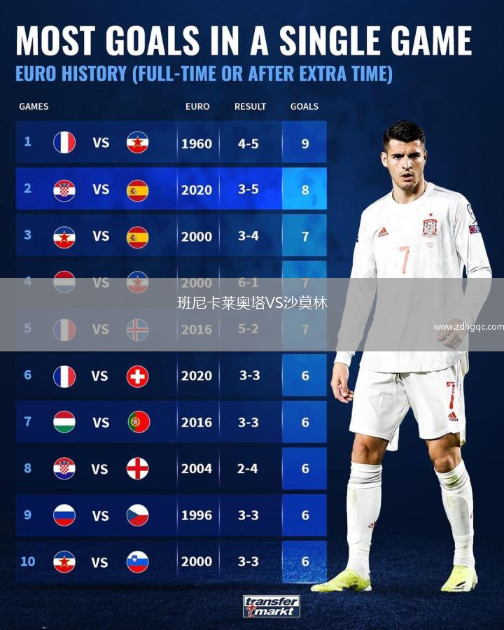 班尼卡萊奧塔VS沙莫林
